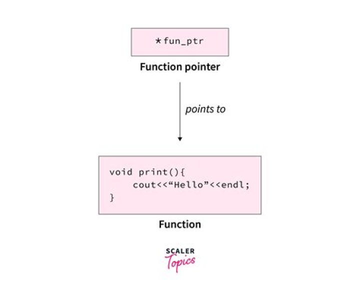 How do I print Form 941?