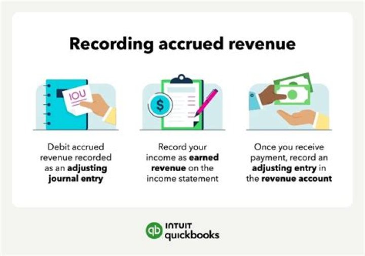 How do I record revenue in QuickBooks?