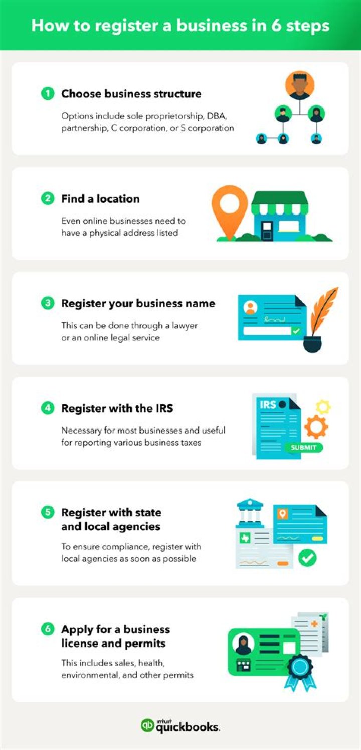 How do I register my business name in Mississippi?