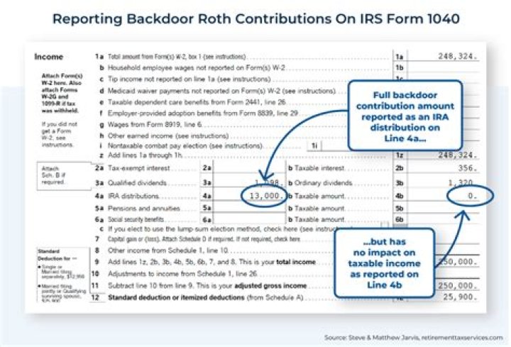 How do I report a business for not giving a W-2?