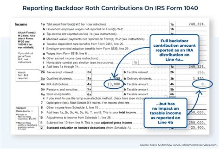 How do I report a Roth back door?