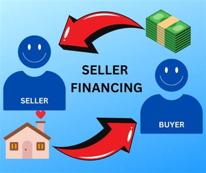 How do I report interest income from a seller financed mortgage?