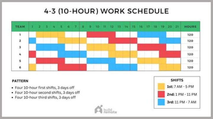How do I run a work schedule?