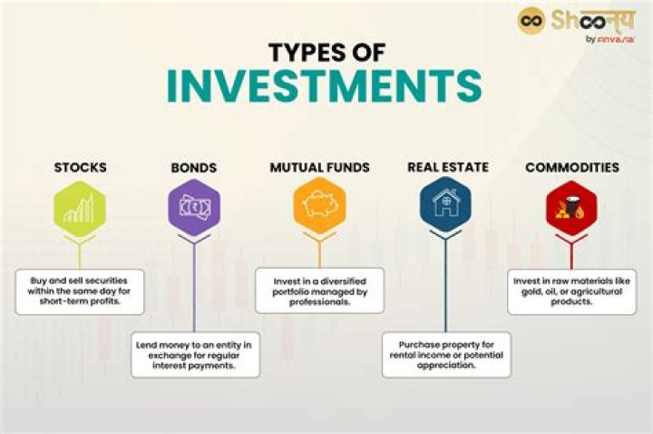 How do I see my investments on Stash?