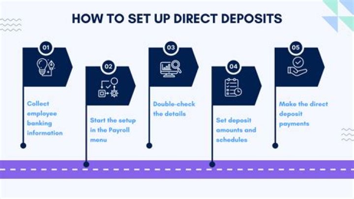 How do I set up direct deposit for my stimulus payment?