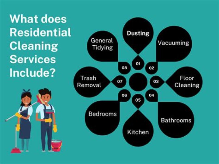 How do I start a residential cleaning business?