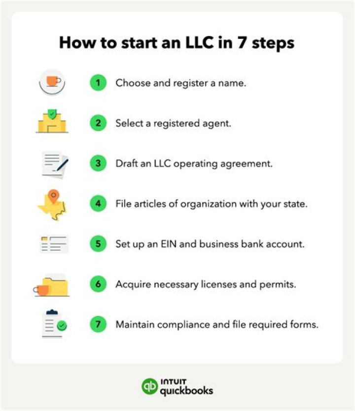 How do I start an LLC in Bulgaria?