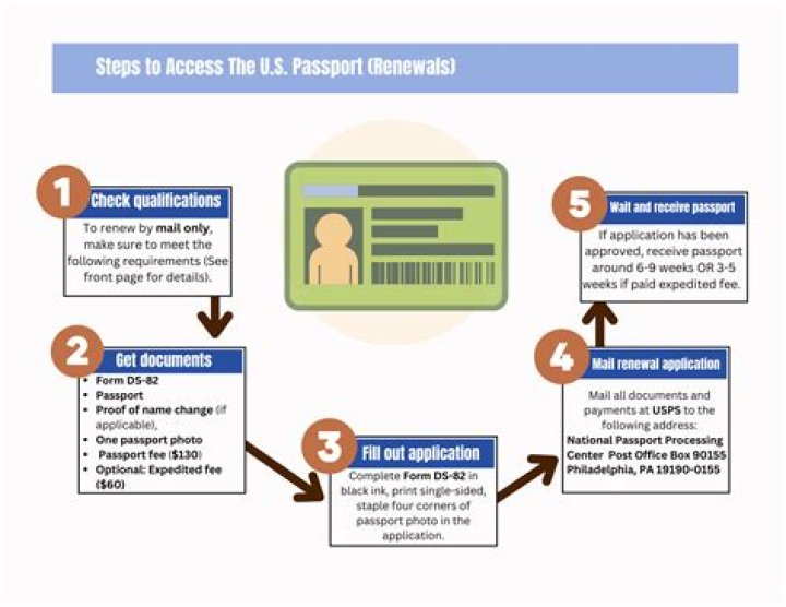 How do I submit 1023ez?