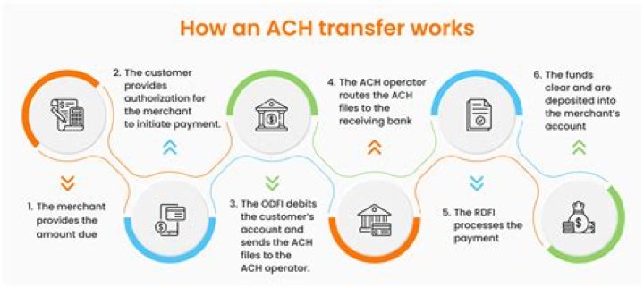 How do I track an ACH transaction?