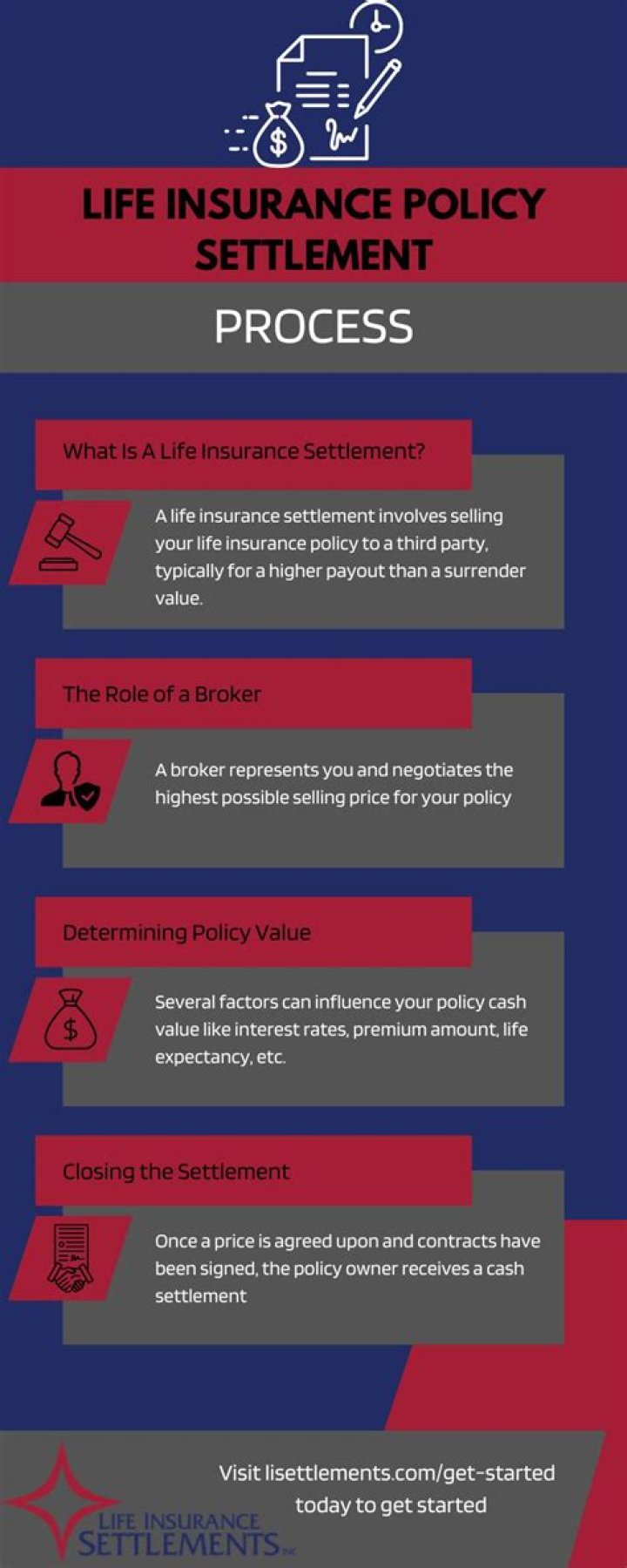 How do life insurance settlements work?