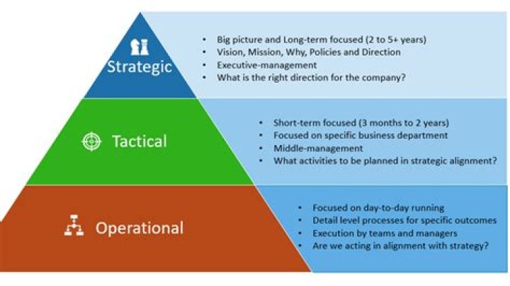 How do management accountants support strategic decisions?