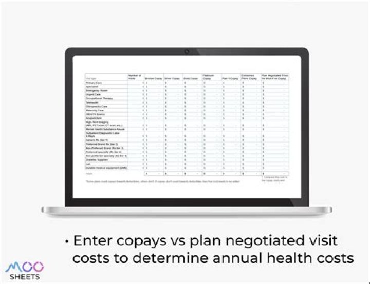 How do medical cost sharing plans work?