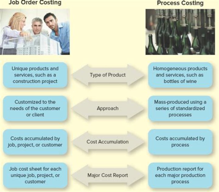 How do service companies use a job order costing system?