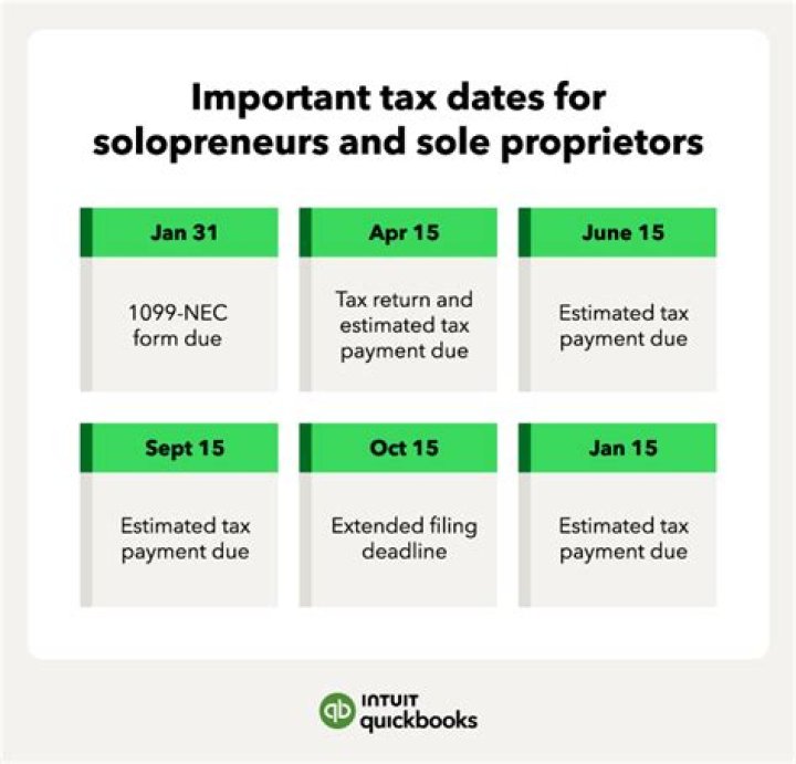 How do sole proprietors show payroll?