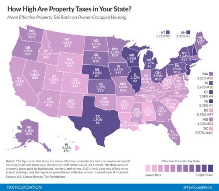 How do states limit property taxes?