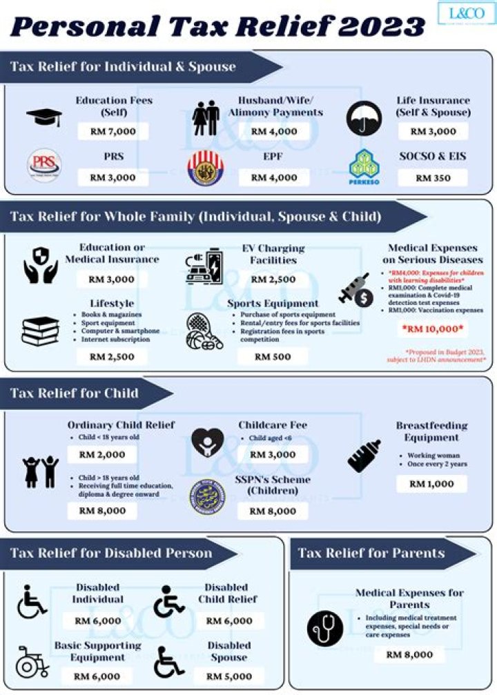 How do we treat personal income tax for partnership?