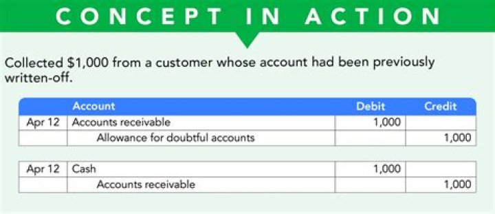 How do you account for a safe?