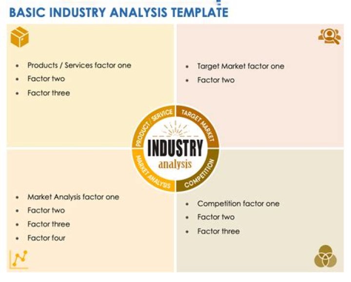 How do you analyze an industry?