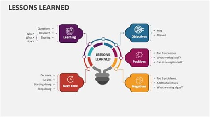 How do you apply a learned concept?