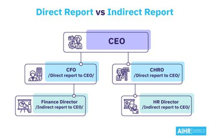 How do you ask for a direct report?