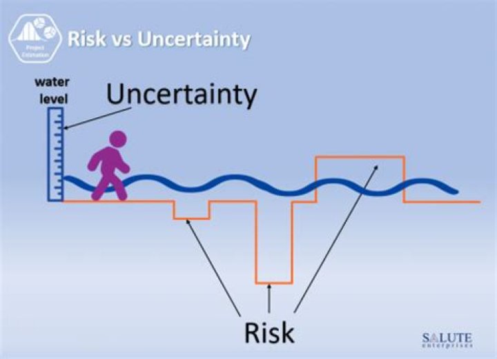 How do you avoid uncertainty avoidance?