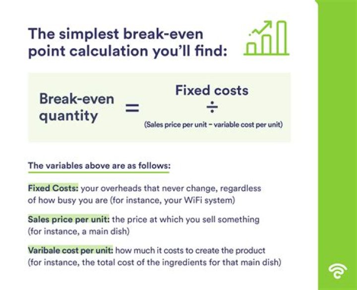 How do you calculate break even in options?