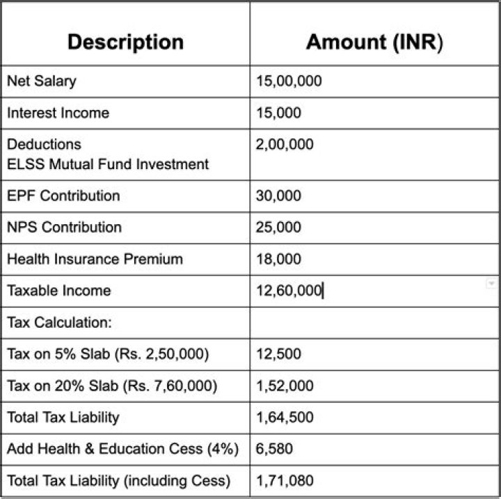 How do you calculate business taxable income?