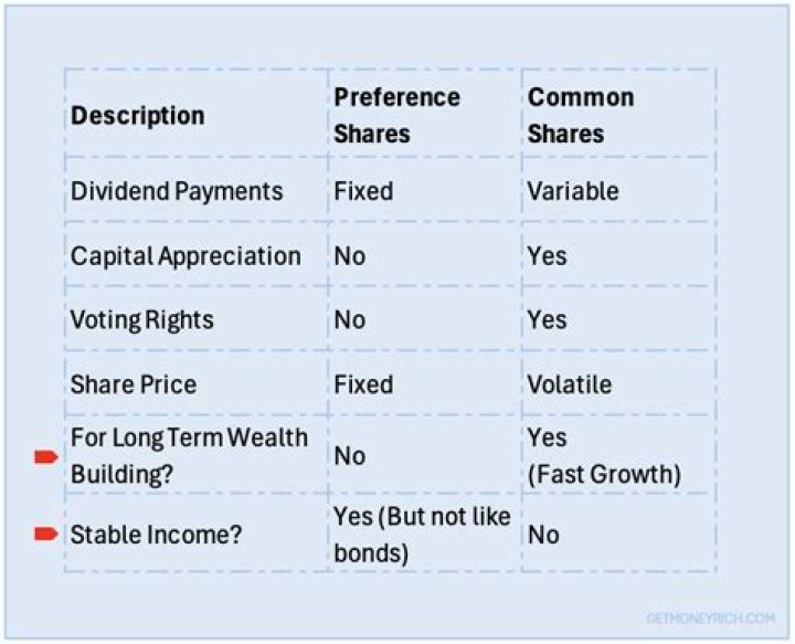 How do you calculate common and preferred stock dividends?