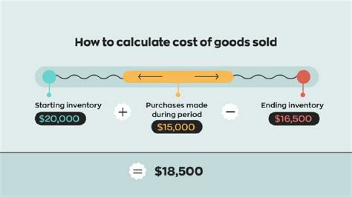 How do you calculate cost of goods sold on taxes?