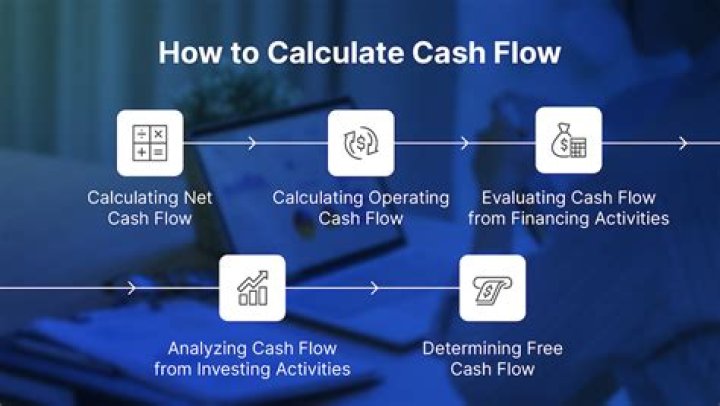 How do you calculate expected annual cash flow?