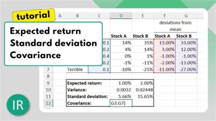 How do you calculate expected return from covariance?