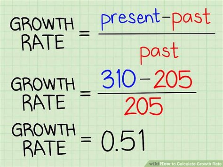 How do you calculate growth rate?