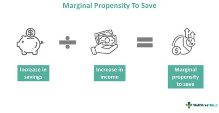 How do you calculate marginal propensity to consume and marginal propensity to save?
