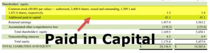 How do you calculate paid in capital on a balance sheet?
