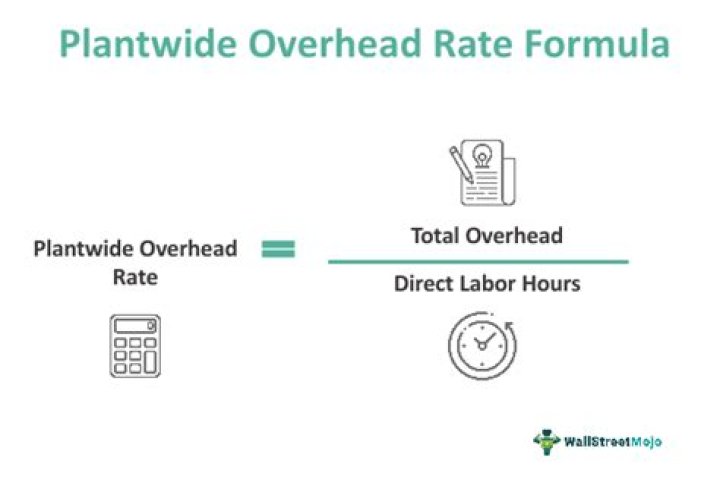 How do you calculate plantwide predetermined overhead rate?