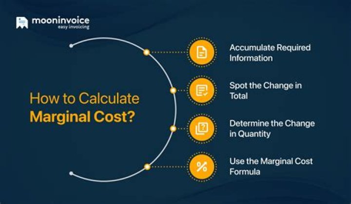 How do you calculate profit from marginal cost?
