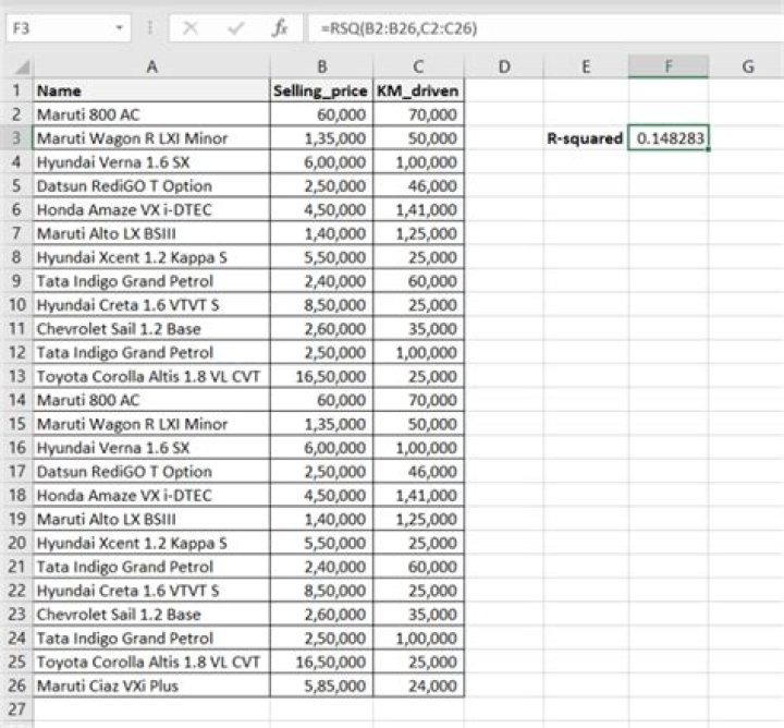 How do you calculate R2?