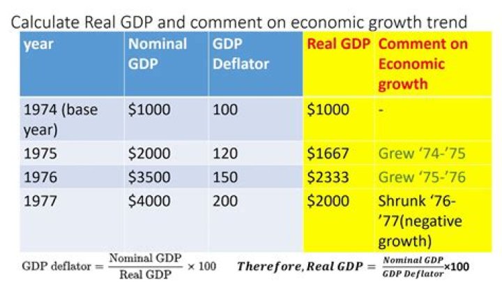 How do you calculate real GDP from nominal GDP and base year?