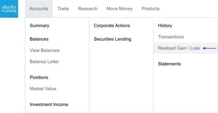 How do you calculate realized gains on Schwab?