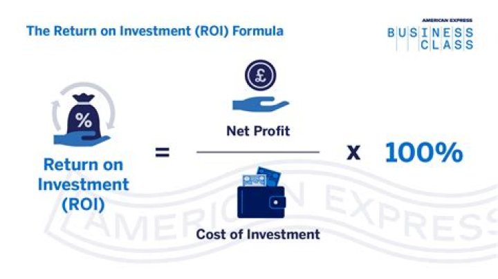 How do you calculate return on investment portfolio?
