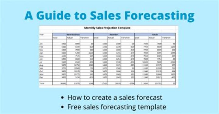 How do you calculate sales forecast percentage?