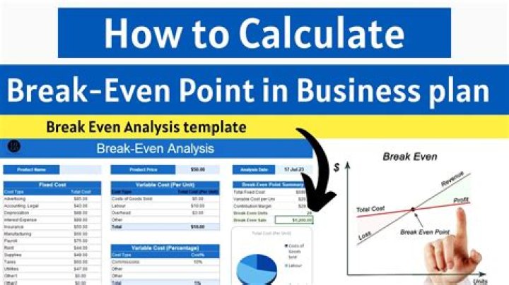 How do you calculate the breakeven point in a business?