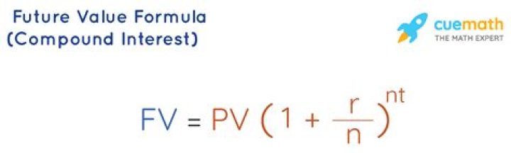 How do you calculate the future value of compound interest?