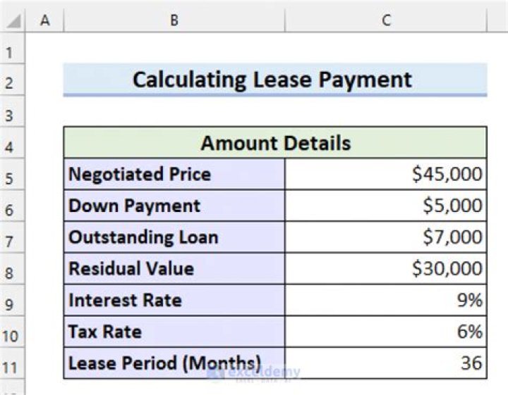 How do you calculate the net advantage of a lease?