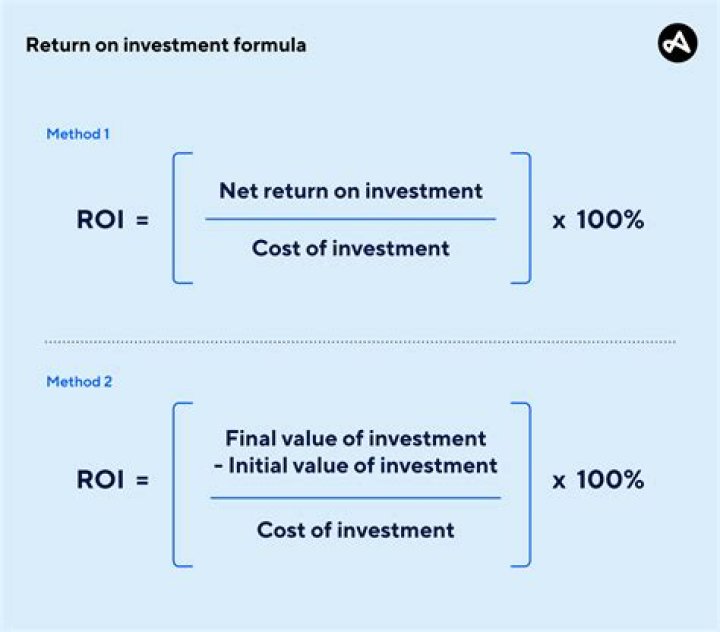 How do you calculate the required rate of return on a bond?