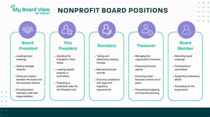How do you change board of directors for a non profit?