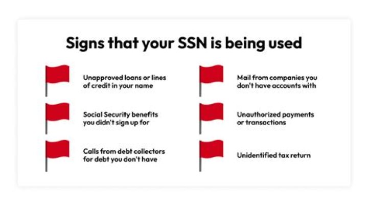 How do you check if your SSN is compromised?