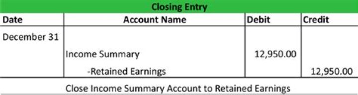 How do you close an income summary account?