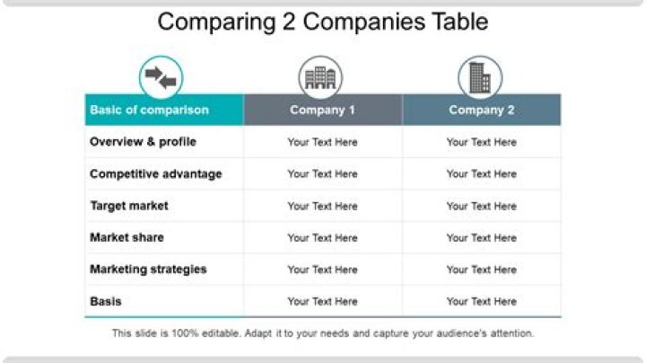 How do you compare two companies in the same industry?