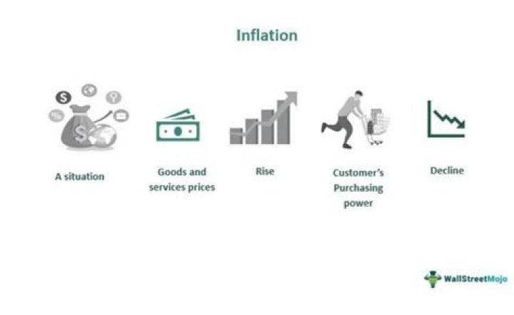 How do you compute price/earnings ratio?